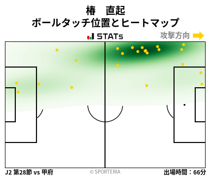 ヒートマップ - 椿　直起