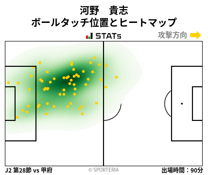 ヒートマップ - 河野　貴志