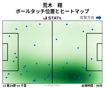 ヒートマップ - 荒木　翔