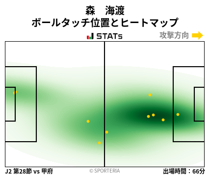ヒートマップ - 森　海渡
