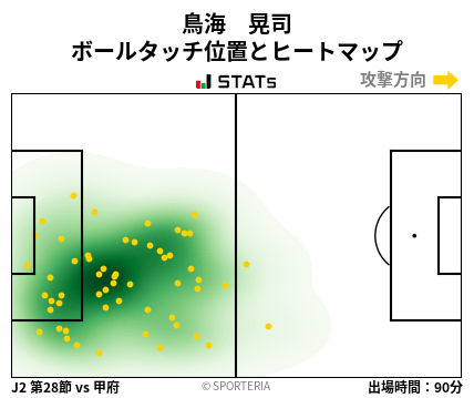 ヒートマップ - 鳥海　晃司