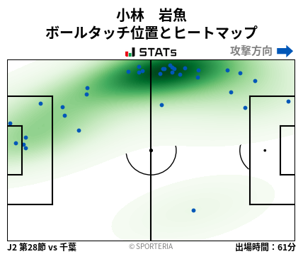 ヒートマップ - 小林　岩魚