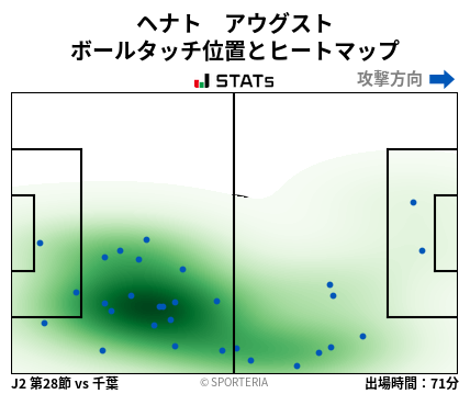 ヒートマップ - ヘナト　アウグスト