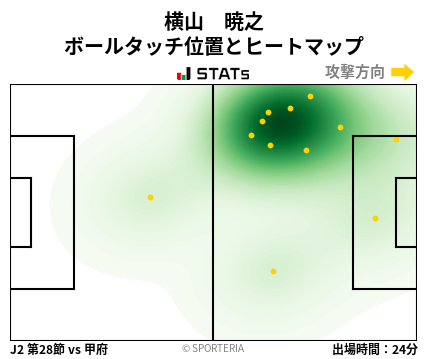 ヒートマップ - 横山　暁之