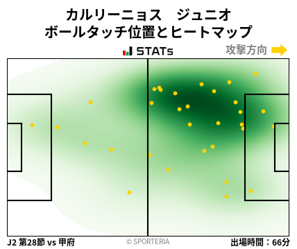 ヒートマップ - カルリーニョス　ジュニオ