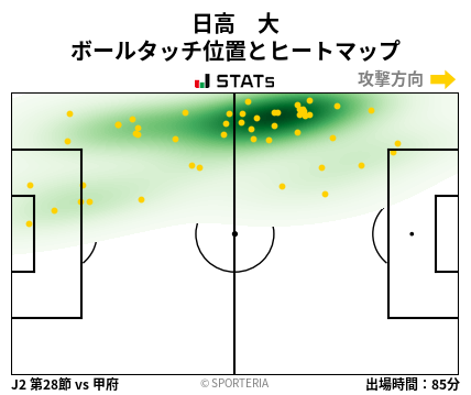 ヒートマップ - 日高　大