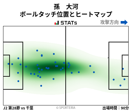 ヒートマップ - 孫　大河