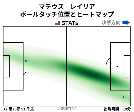 ヒートマップ - マテウス　レイリア