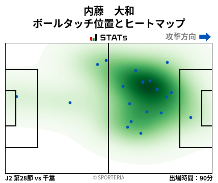 ヒートマップ - 内藤　大和