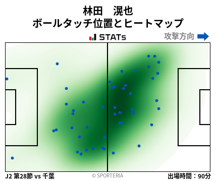 ヒートマップ - 林田　滉也