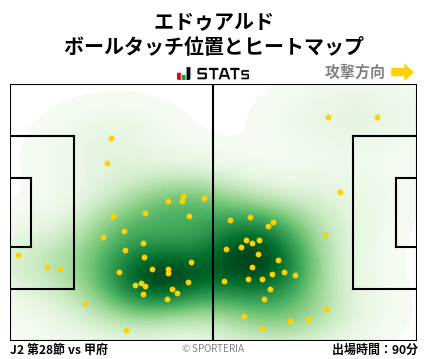 ヒートマップ - エドゥアルド