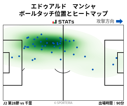 ヒートマップ - エドゥアルド　マンシャ