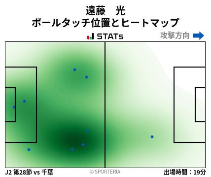 ヒートマップ - 遠藤　光