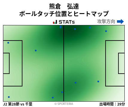 ヒートマップ - 熊倉　弘達