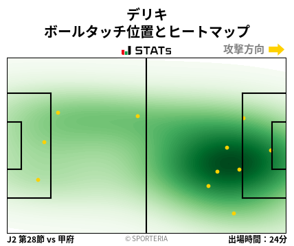 ヒートマップ - デリキ