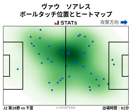 ヒートマップ - ヴァウ　ソアレス