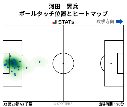 ヒートマップ - 河田　晃兵