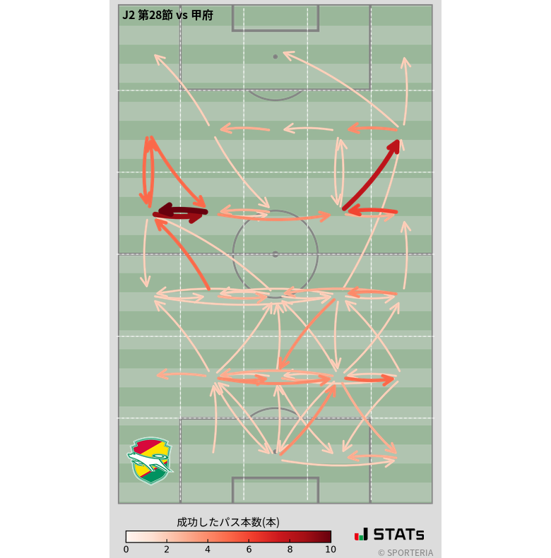 エリア間パス図
