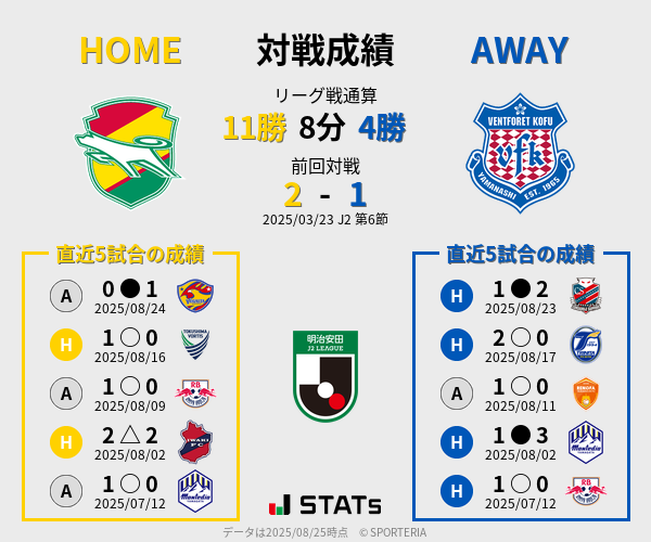 前節までの対戦成績
