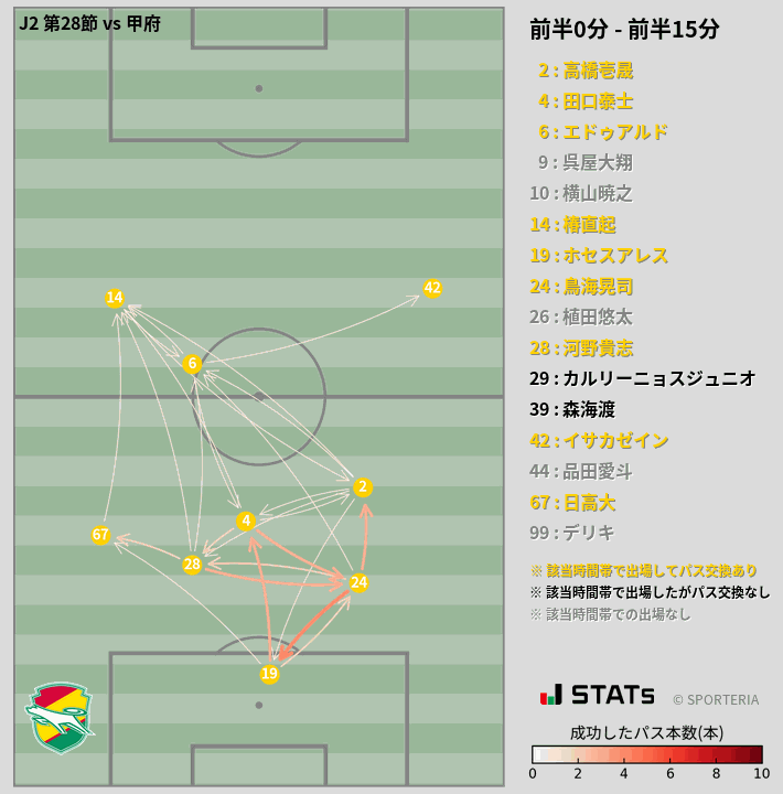 時間帯別パスネットワーク図