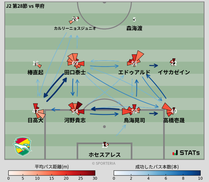 パスソナー・パスネットワーク