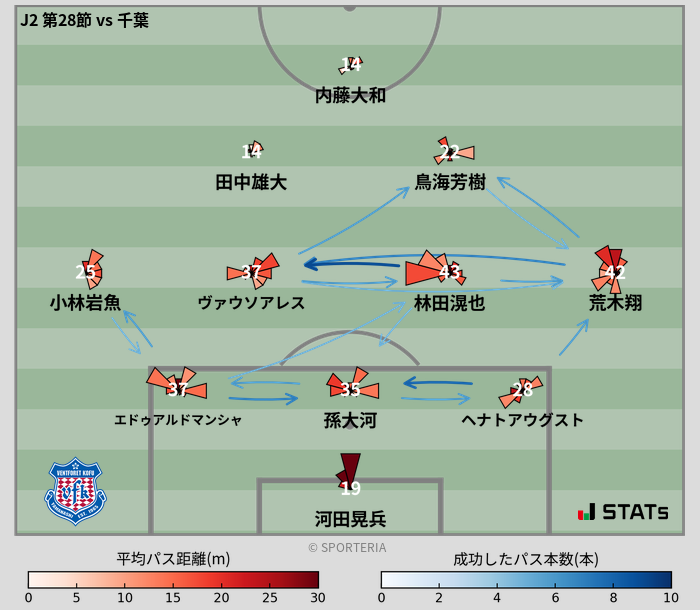 パスソナー・パスネットワーク