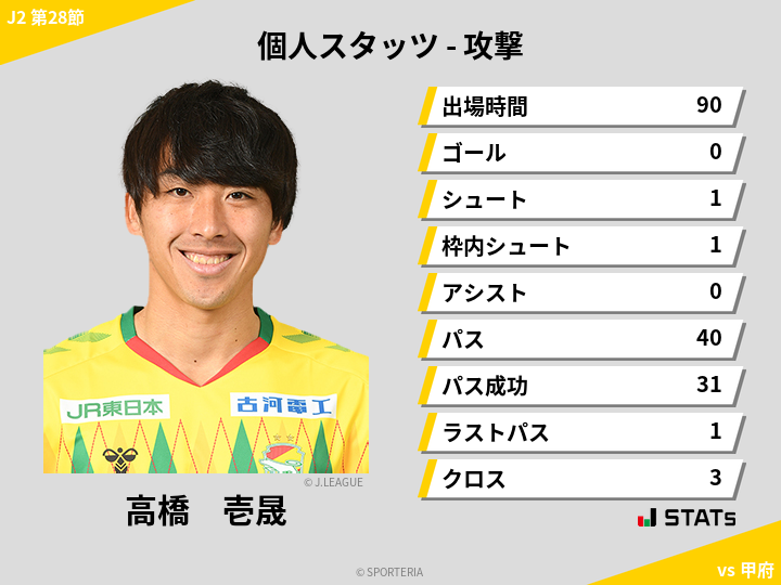 攻撃スタッツ - 高橋　壱晟