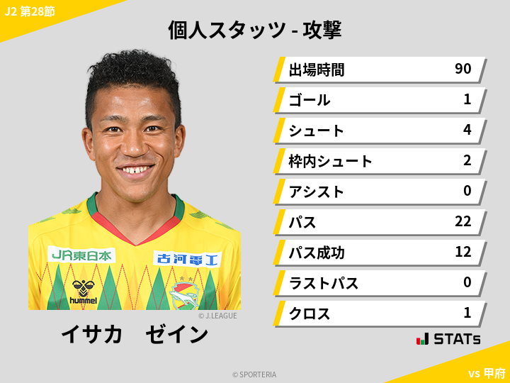 攻撃スタッツ - イサカ　ゼイン