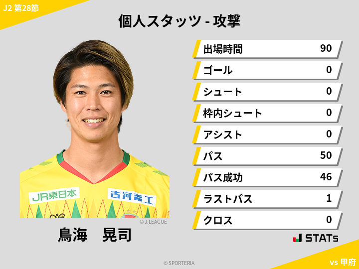 攻撃スタッツ - 鳥海　晃司