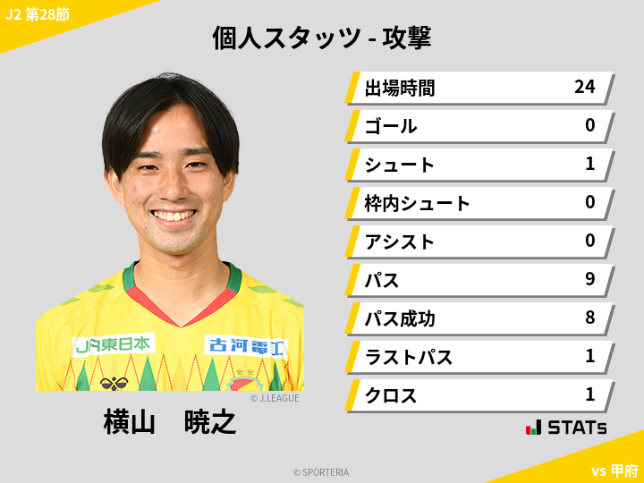 攻撃スタッツ - 横山　暁之