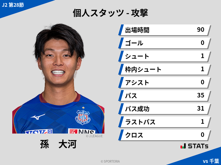 攻撃スタッツ - 孫　大河