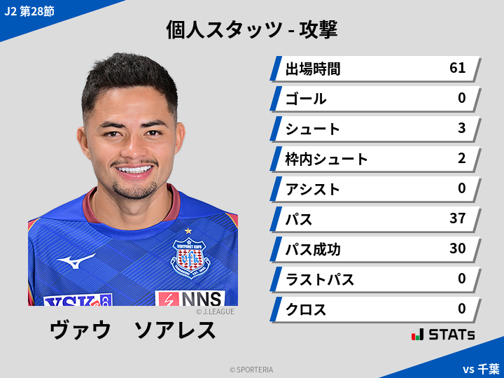 攻撃スタッツ - ヴァウ　ソアレス