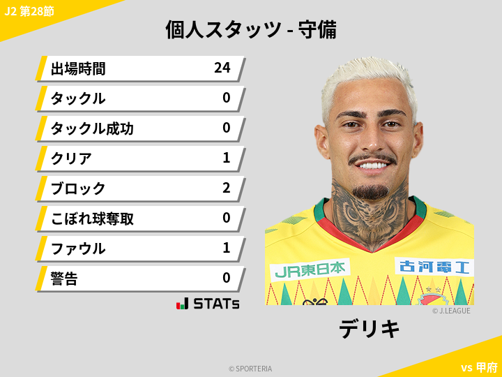 守備スタッツ - デリキ