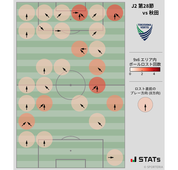 ボールロスト位置