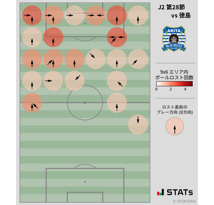 ボールロスト位置