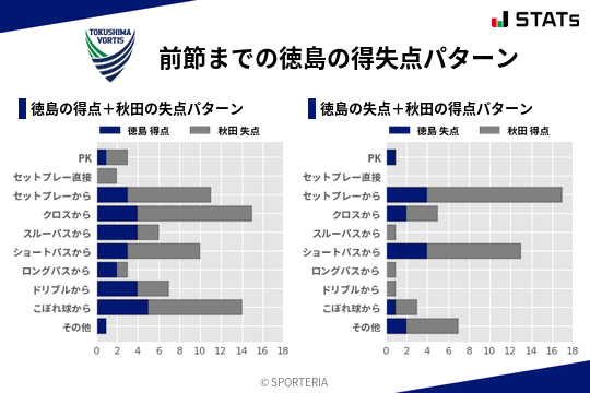 得失点パターン