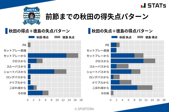 得失点パターン