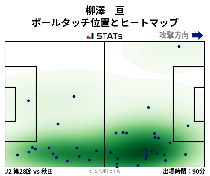 ヒートマップ - 柳澤　亘