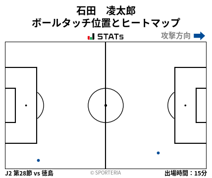 ヒートマップ - 石田　凌太郎