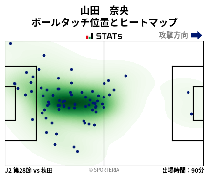 ヒートマップ - 山田　奈央