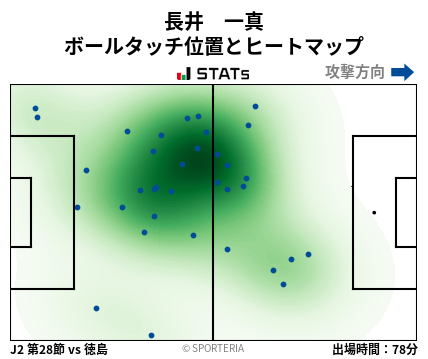 ヒートマップ - 長井　一真