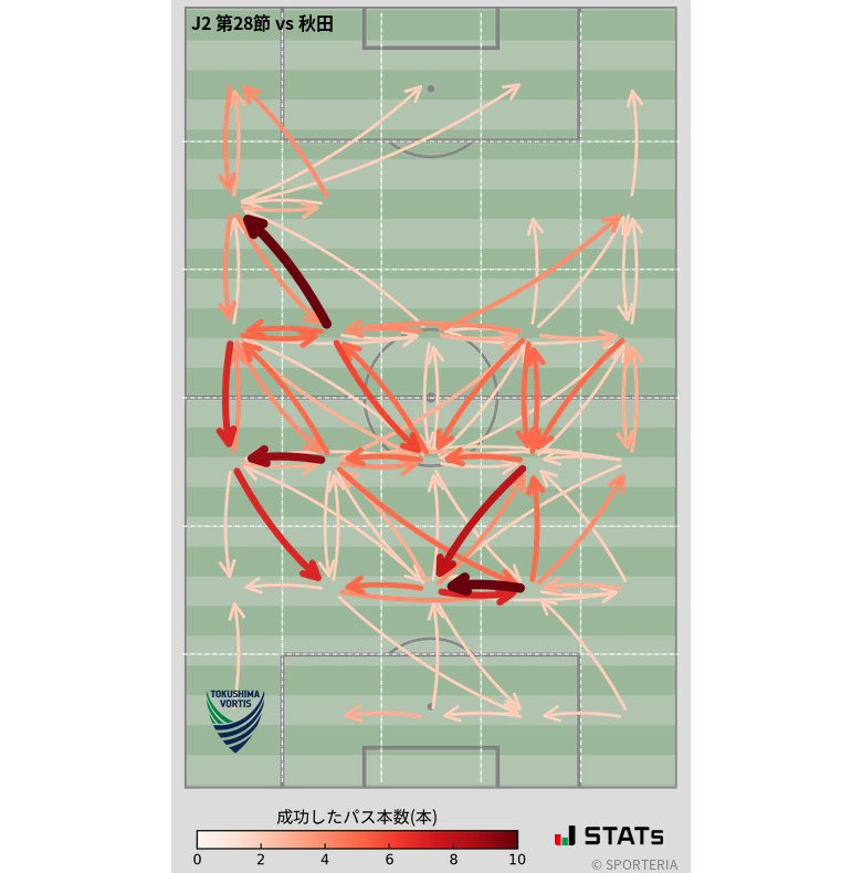エリア間パス図