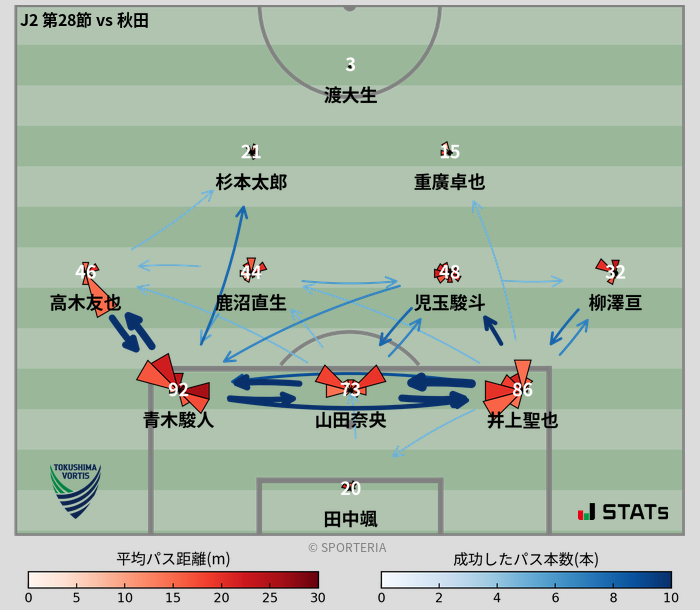 パスソナー・パスネットワーク