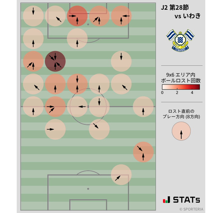 ボールロスト位置