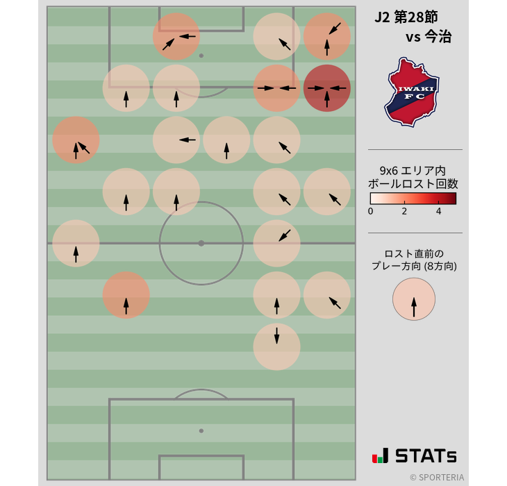 ボールロスト位置