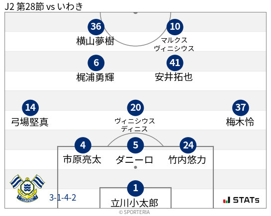 フォーメーション図