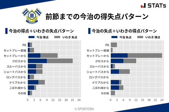 得失点パターン