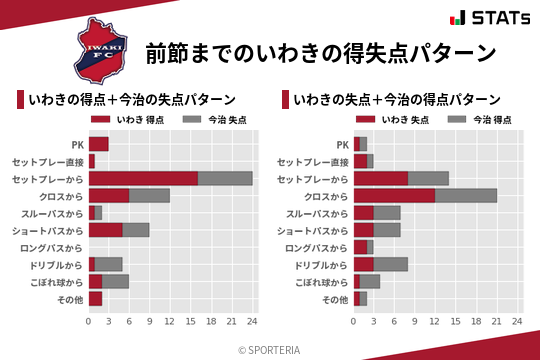 得失点パターン