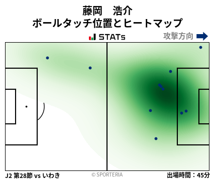 ヒートマップ - 藤岡　浩介