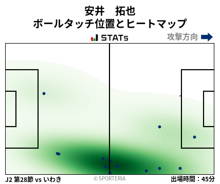 ヒートマップ - 安井　拓也